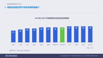 2014年移動(dòng)互聯(lián)網(wǎng)數(shù)據(jù)報(bào)告 90頁深度解析行業(yè)變革